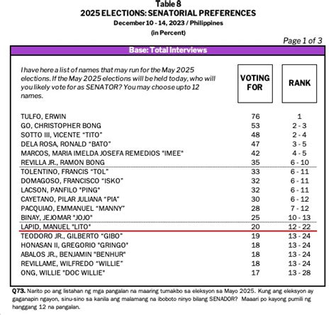 octa research survey senatorial 2025|OCTA Research .